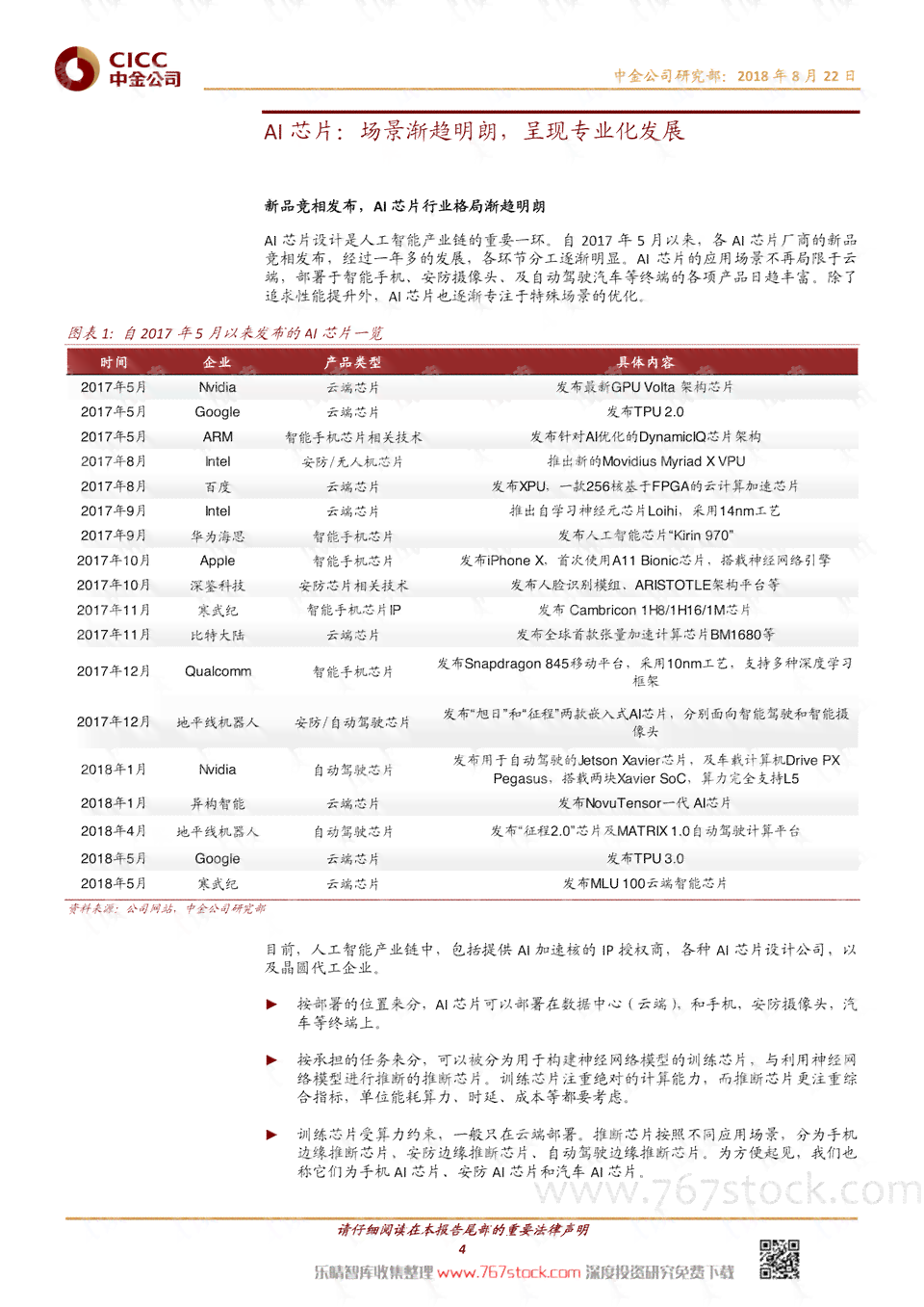 盘点AI智能写作：主流调查报告撰写软件一览