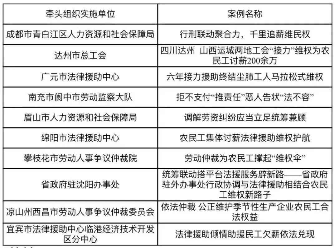 农民工工伤认定的标准、流程与     指南：全面解析与实用对策