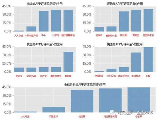 制作调查报告的软件：推荐排名与功能比较