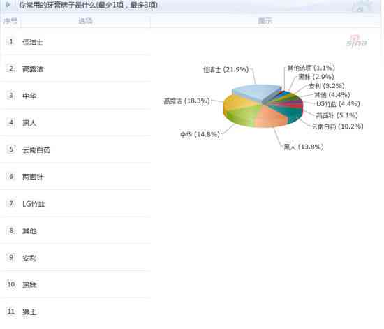 制作调查报告的软件：推荐排名与功能比较