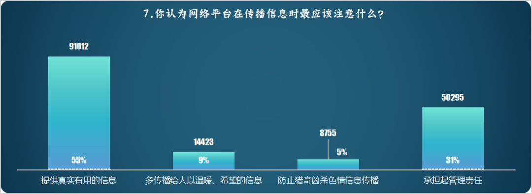 制作调查报告的软件：推荐排名与功能比较