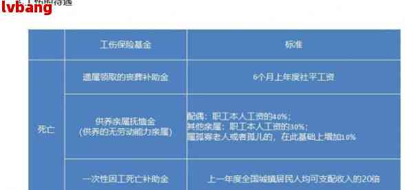 农民工超年龄认定工伤标准是多少岁及赔偿金额，2019年认定细则