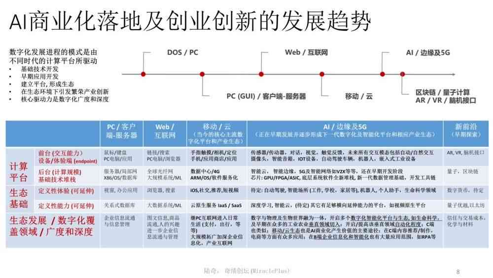 AI创作的历发展：从起源到现代应用的演变过程