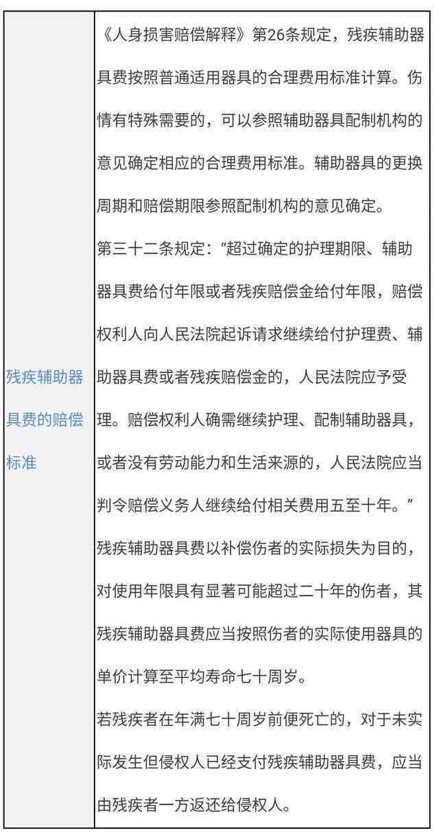 超龄农民工工伤赔偿新规：详细赔偿标准一览表