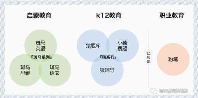 '深入剖析：斑马AI课程优劣势全面分析'