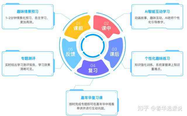 斑马AI课程研发与教学方法解析：全方位解答家长与学生的疑问与需求