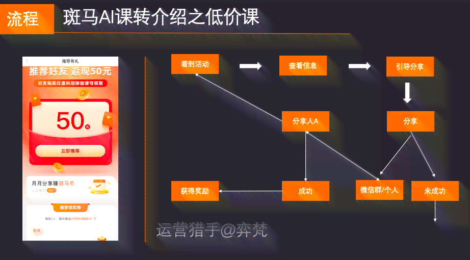 斑马AI培训教案：撰写模板、课程内容与培训心得分享