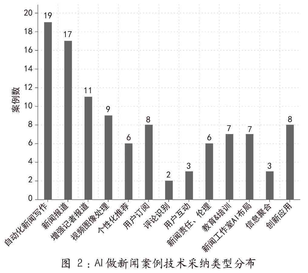 AI犯罪动机分析报告：写作指南、案例分析及范文示例（五个方面详解）