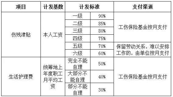 农民工伤认定及工伤等级评定标准详解：全面指南与常见问题解答