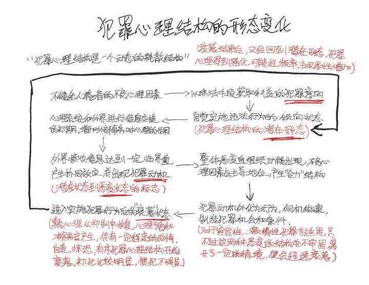 犯罪动机与心理分析：深度剖析典型案例及预防策略