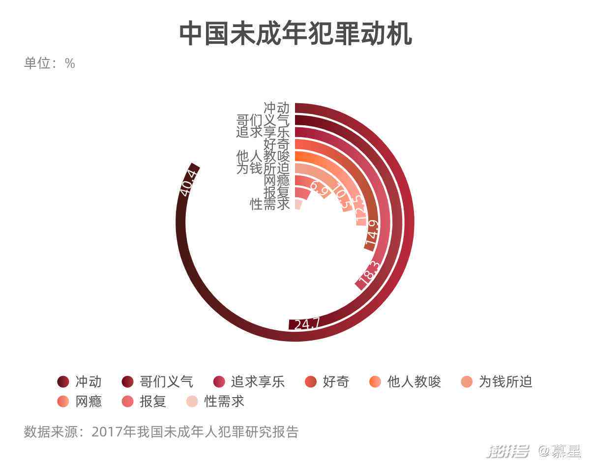 犯罪动机分析五个方面：全面解读犯罪背后的心理动因