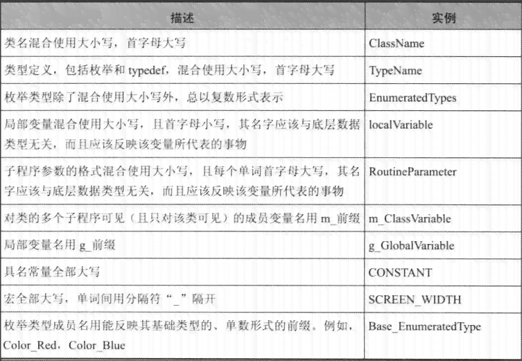 探究脚本标题的命名规则与创作技巧