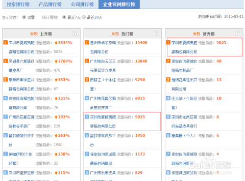 一站式标题文案生成工具：全面解决文案创作、关键词优化与搜索排名提升难题