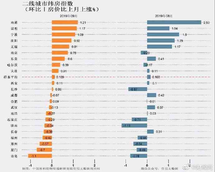 AI智能分析：全国各大城市房价走势与预测报告