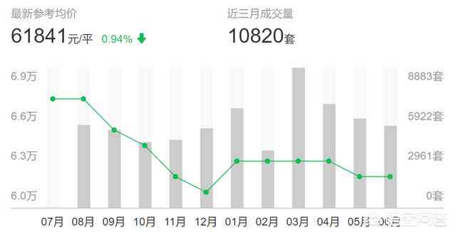 AI智能分析：全国各大城市房价走势与预测报告