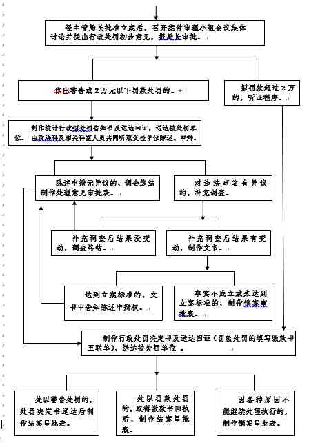 农业银行执法人员工伤认定标准与流程详解