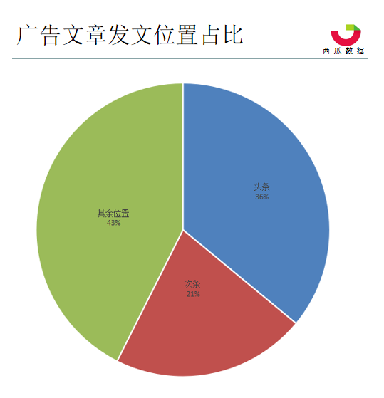 AI数据泄露分析报告：2019年案例总结与深度剖析