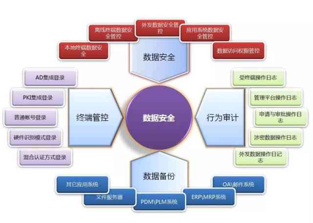 AI数据泄露危机解析：深度调查与安全防护策略总结报告