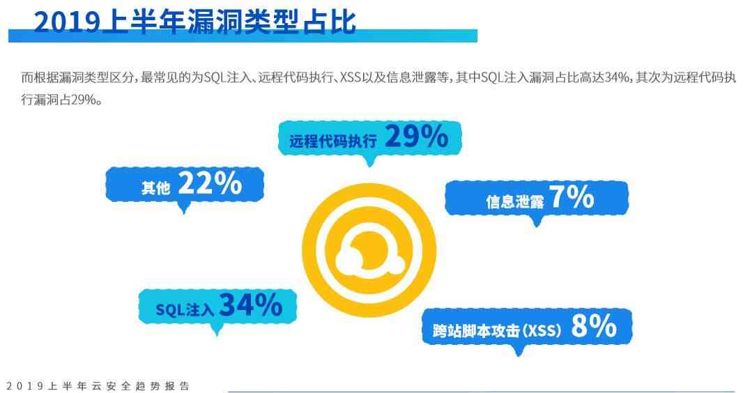 AI数据泄露危机解析：深度调查与安全防护策略总结报告