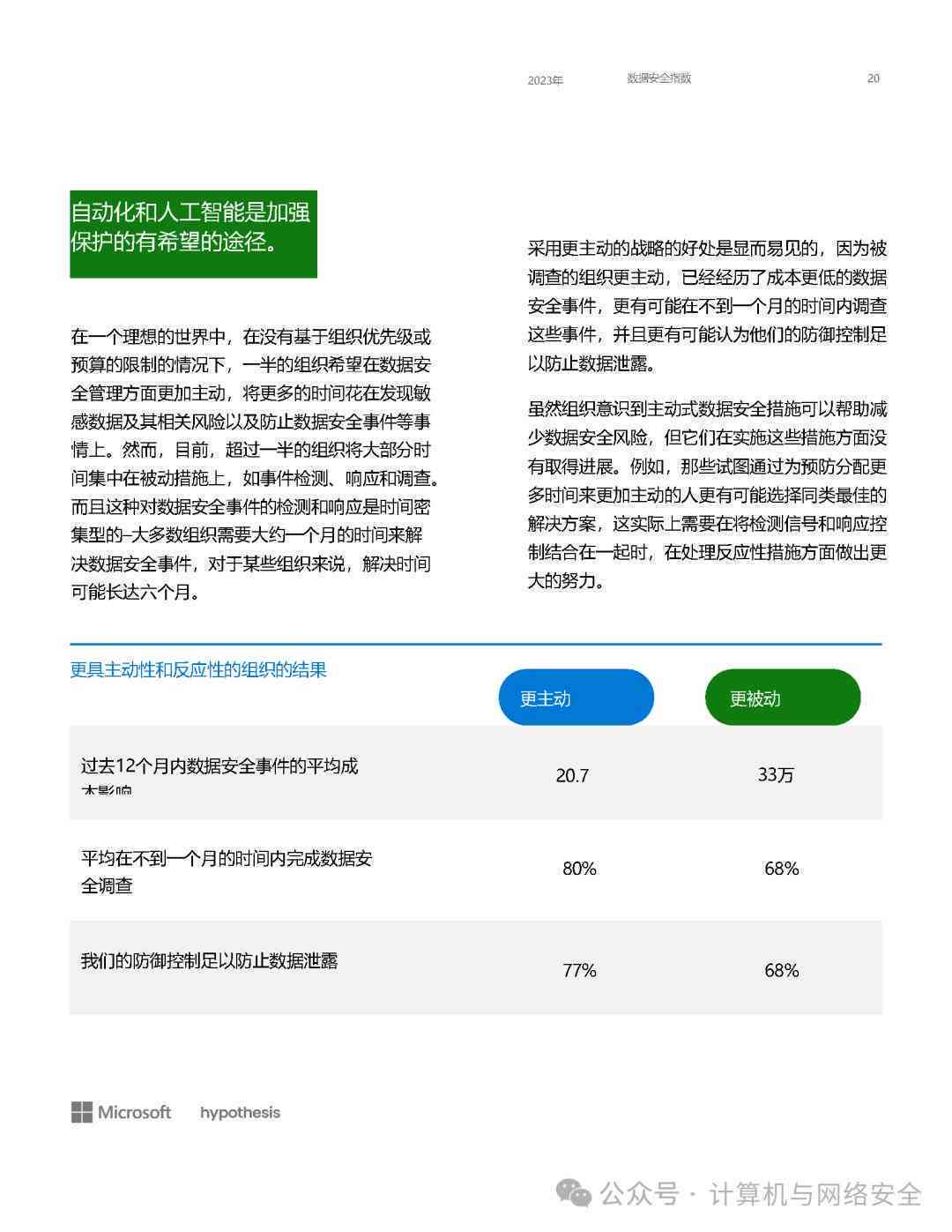 AI数据泄露危机解析：深度调查与安全防护策略总结报告