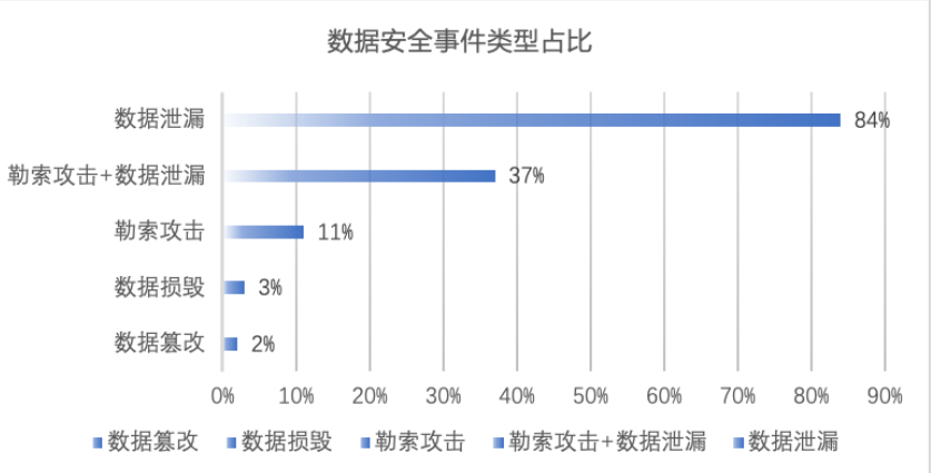 AI数据泄露危机解析：深度调查与安全防护策略总结报告