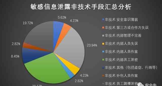 深度解析：多角度数据泄露案例分析与用户隐私保护策略