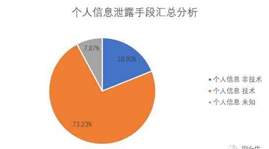 深度解析：多角度数据泄露案例分析与用户隐私保护策略