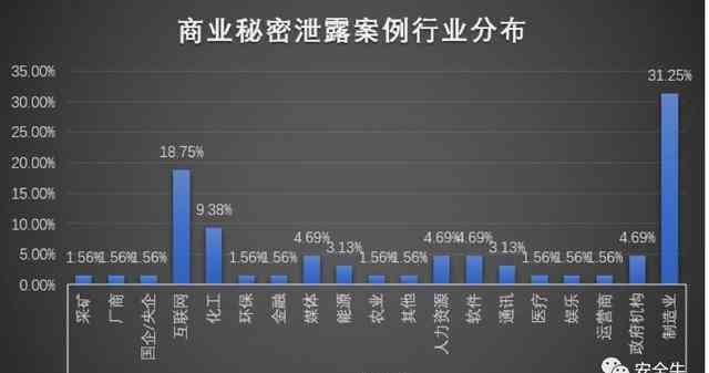 深度解析：多角度数据泄露案例分析与用户隐私保护策略