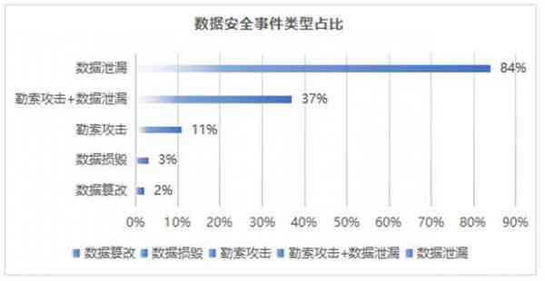 深度解析：多角度数据泄露案例分析与用户隐私保护策略