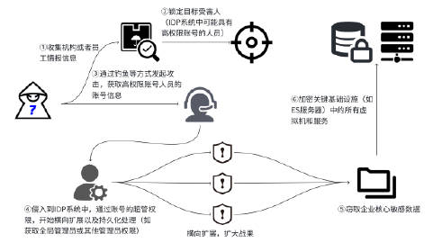 数据泄漏2019：成本分析、典型案例、应对措及追溯安全技术概述