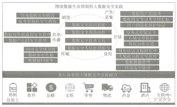 数据泄漏2019：成本分析、典型案例、应对措及追溯安全技术概述