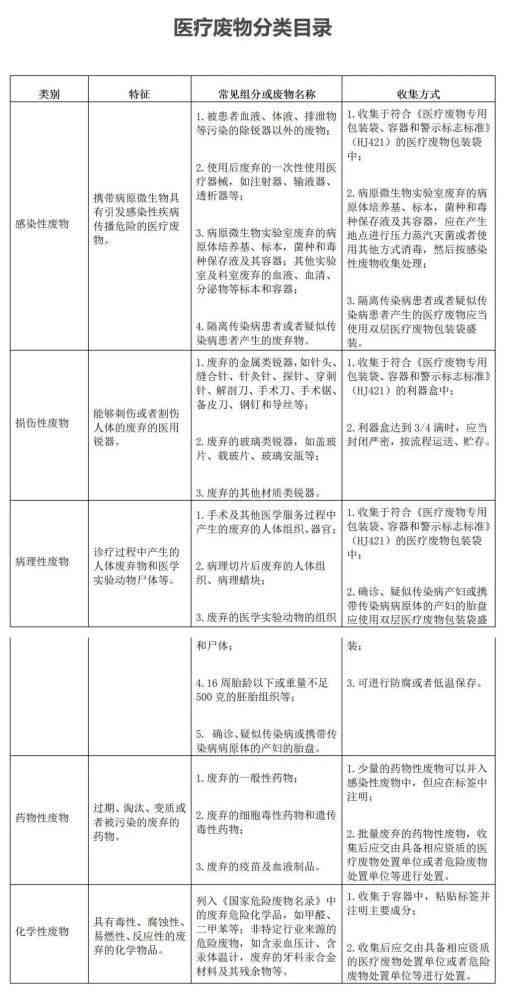 工伤认定新标准：冠心病纳入工伤范畴