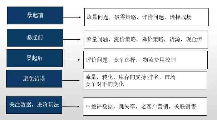 2023年度写作软件综合评测与排名：全面解析各类写作工具功能与适用场景