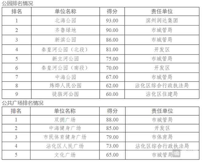 2023年度写作软件综合评测与排名：全面解析各类写作工具功能与适用场景