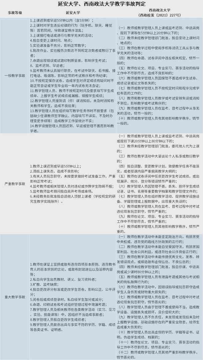 冻伤能否认定工伤事故：等级划分与罪责判定