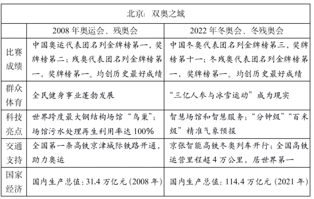 2023年度写作类盘点：满足各类写作需求的全面推荐指南