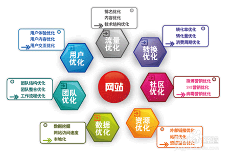 全方位营销策略助手——专业营销方案