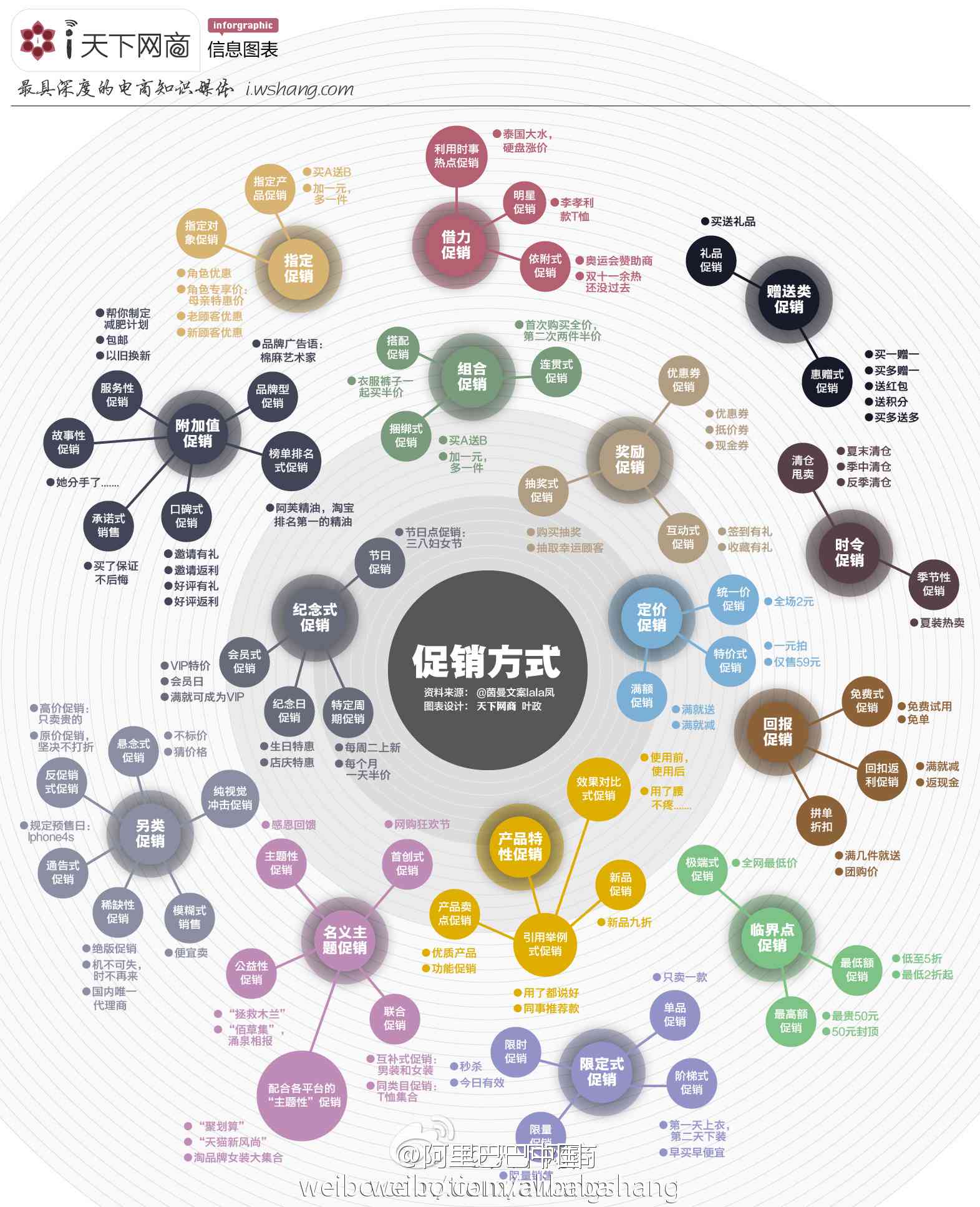 全方位营销策略助手——专业营销方案