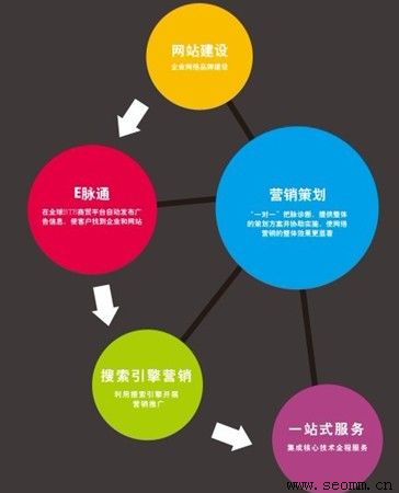 全方位营销策略助手——专业营销方案