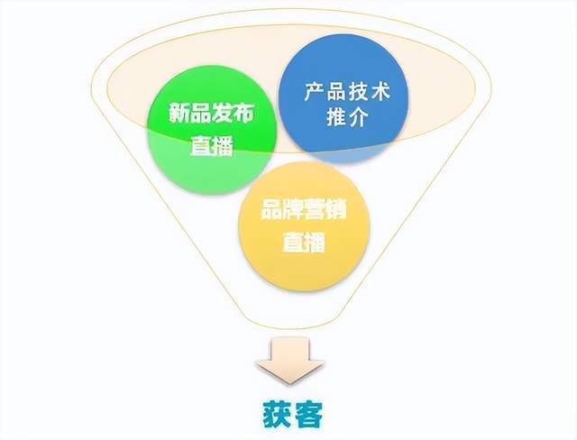 全方位解析：如何利用顶级软件工具高效制作各类营销方案