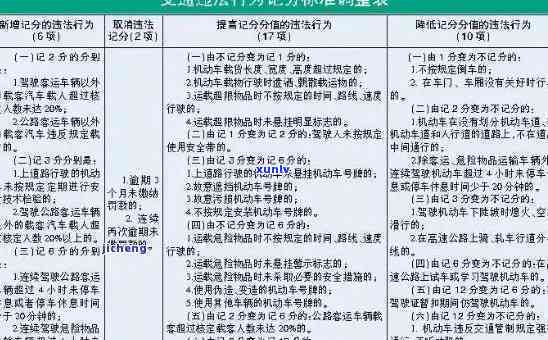 准驾不影响责任划分吗：如何处理及处罚相关问题