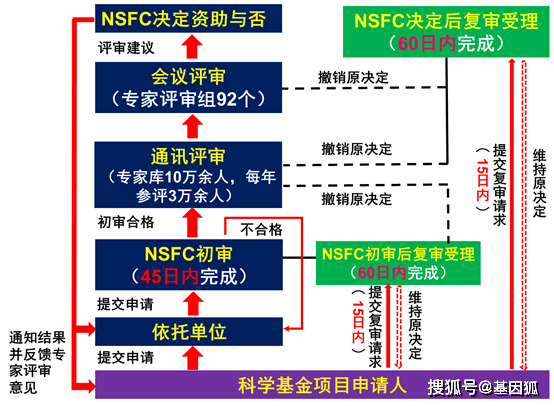 全面解析A1AI写作：解决所有关于智能写作工具的疑问与需求