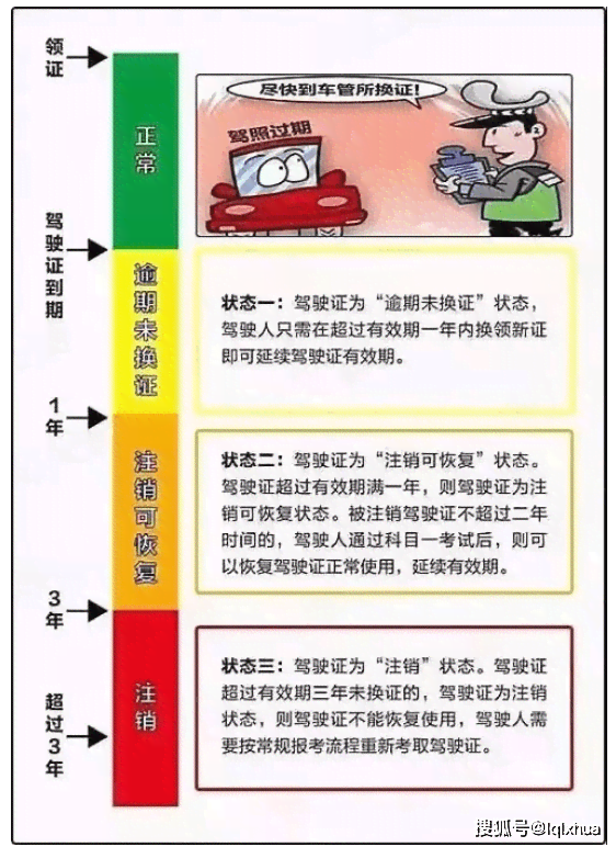 不准驾车型会面临哪些法律后果？拘留、罚款及更多相关处罚解读