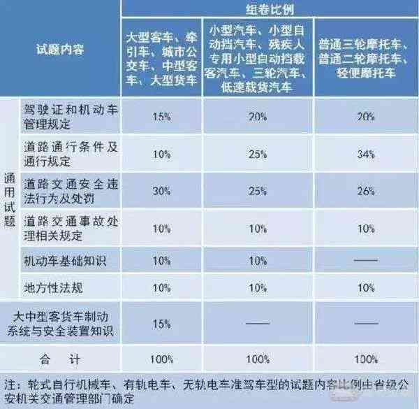 准驾不还可以开车吗：当前处罚规定与能否驾驶解析