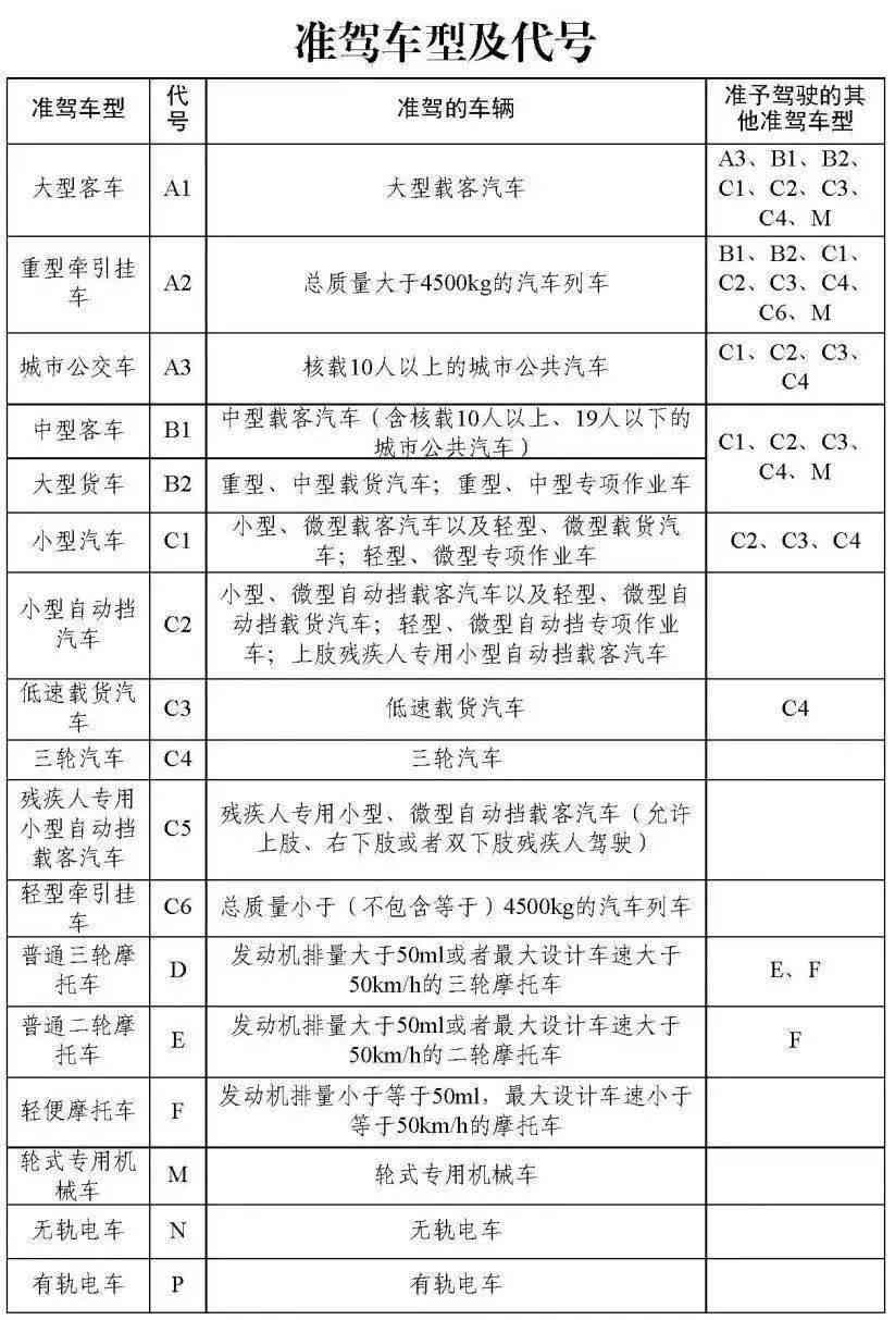 准驾不还可以开车吗：当前处罚规定与能否驾驶解析