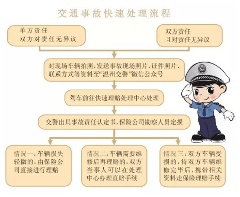 晨车祸紧急处理指南：事故报警、救援与后续处理全攻略