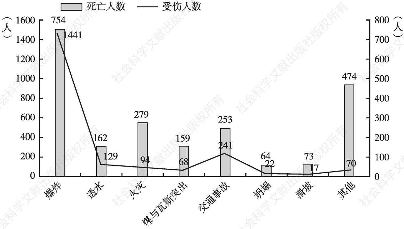 几个人算重大安全事故：死亡与案例界定及刑事责任人数分析