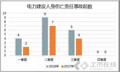 几个人算重大安全事故：死亡与案例界定及刑事责任人数分析