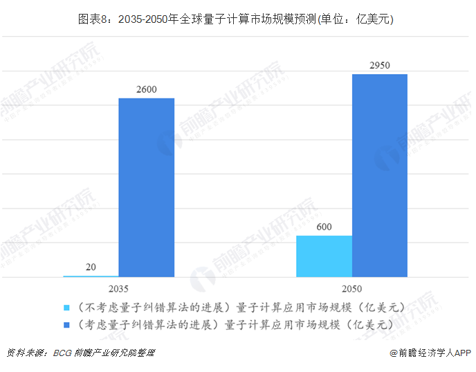 量子计算与AI融合：前沿技术解析、应用前景及未来发展趋势