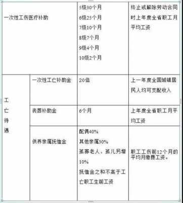 工伤认定与年龄退休标准详解：如何计算退休年龄及工伤待遇全攻略